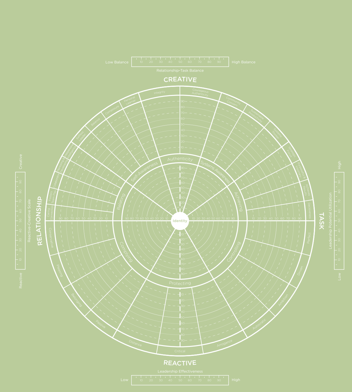 360 Feedback Singapore